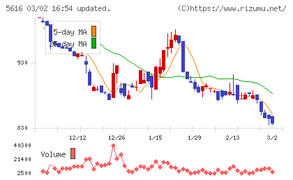 雨風太陽チャート