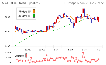 メタルアートチャート