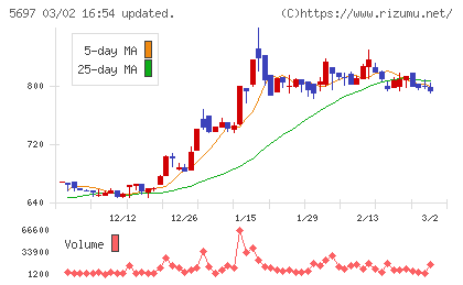 サンユウチャート