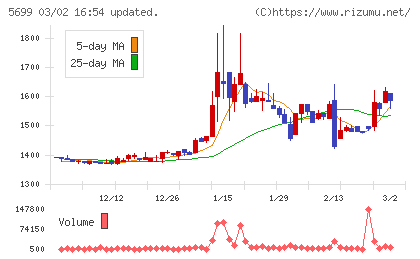 イボキンチャート