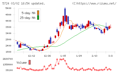 アサカ理研チャート