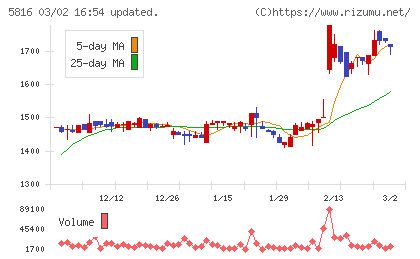 オーナンバチャート