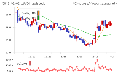 ニッポンインシュアチャート