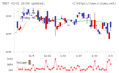 エスネットワークスチャート