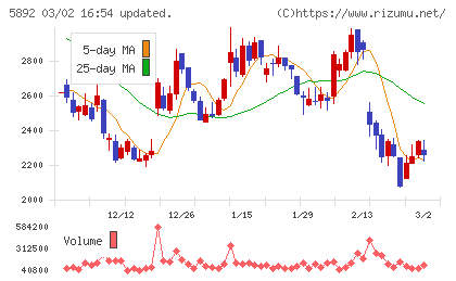 ｙｕｔｏｒｉチャート