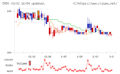 日本パワーファスニングチャート
