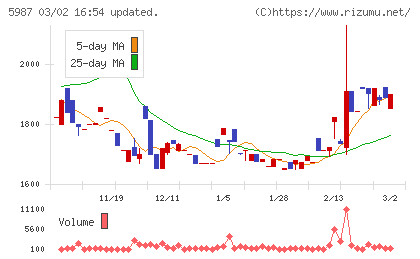 オーネックスチャート