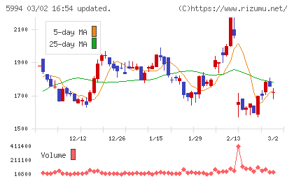 ファインシンターチャート