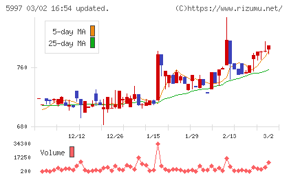 協立エアテックチャート