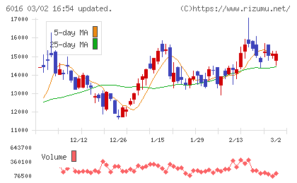 ジャパンエンジンコーポレーションチャート