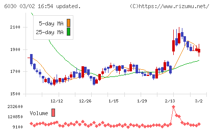 アドベンチャーチャート