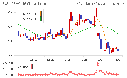 ＺＥＴＡチャート