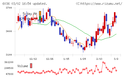 ＫｅｅＰｅｒ技研チャート