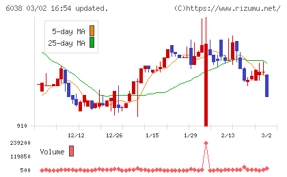 イードチャート