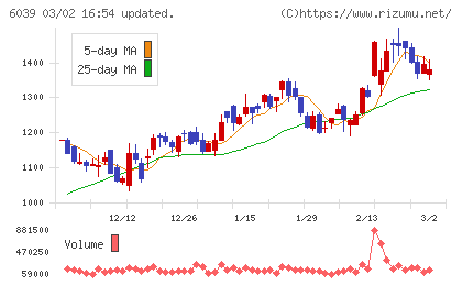 日本動物高度医療センターチャート