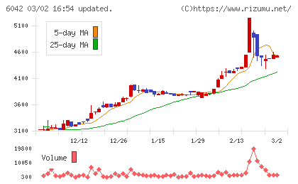 ニッキチャート