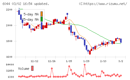 三機サービスチャート