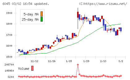 レントラックスチャート