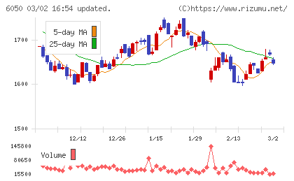 イー・ガーディアンチャート