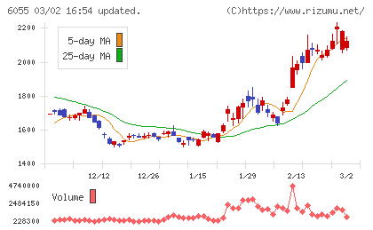 ジャパンマテリアルチャート