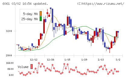 ユニバーサル園芸社チャート