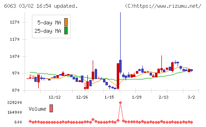 日本エマージェンシーアシスタンスチャート