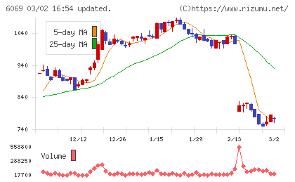 トレンダーズチャート