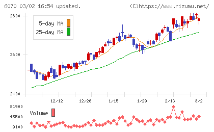 キャリアリンクチャート