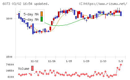 アサンテチャート