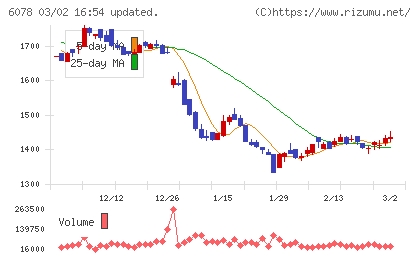 バリューＨＲチャート