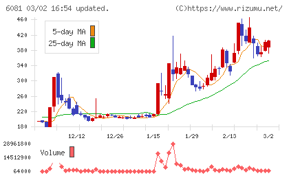 アライドアーキテクツチャート