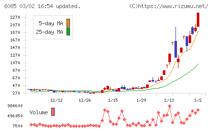 アーキテクツ・スタジオ・ジャパンチャート