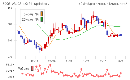 レアジョブチャート