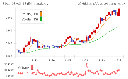 ツガミチャート