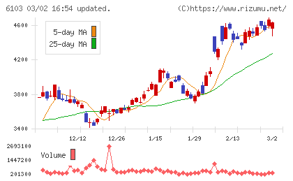 オークマチャート