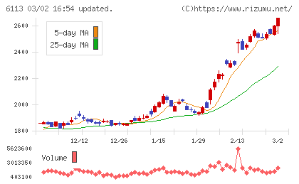 アマダチャート