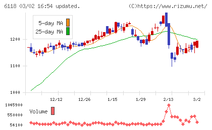 アイダエンジニアリングチャート