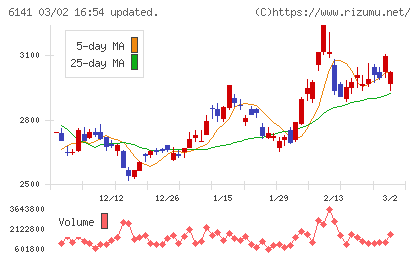 ＤＭＧ森精機チャート