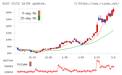 ソディックチャート
