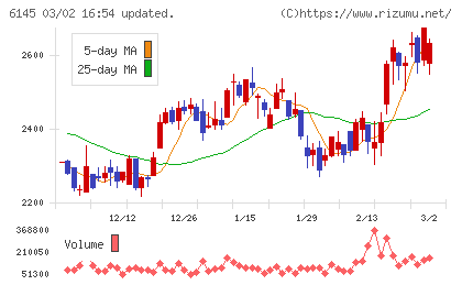 ＮＩＴＴＯＫＵチャート