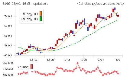ディスコチャート