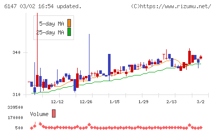 ヤマザキチャート