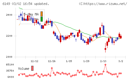 小田原エンジニアリングチャート