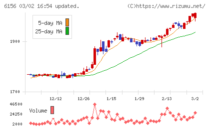 エーワン精密チャート