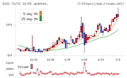 エスティックチャート