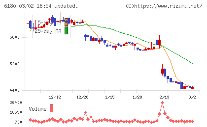 ＧＭＯメディアチャート