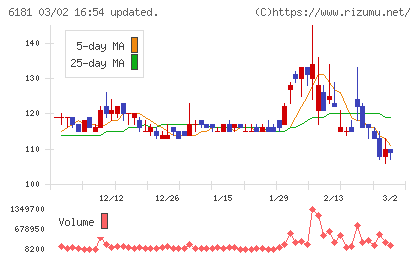 タメニーチャート