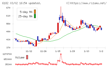 メタリアルチャート