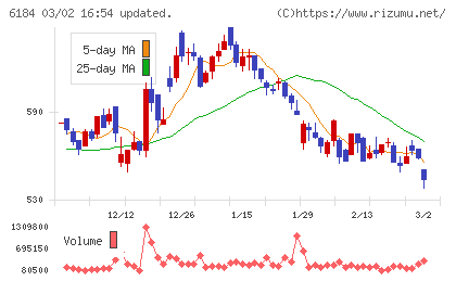 鎌倉新書チャート