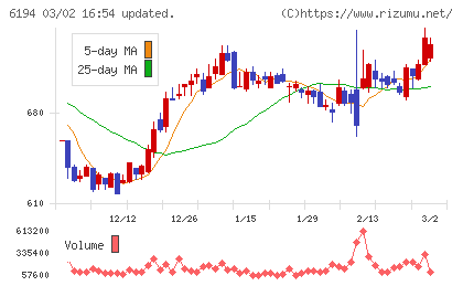 アトラエチャート